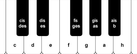 Bei einem akustischen klavier ohne strom verfügt diese in der regel über 88 tasten. Stammton - Wikipedia