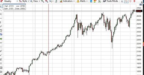 Explore the world of forex and cfd trading with free tutorials and other resources. 5-Minute Historical Intraday information for Forex ...