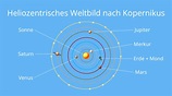 Nikolaus Kopernikus • Weltbild, Astronom & Entdeckungen · [mit Video]