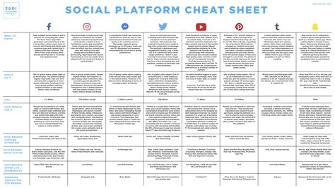 Social Platform Cheat Sheet July 10 2017 Final Copy 360i Digital
