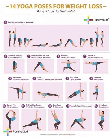 14 Yoga Poses For Weight Loss Positivemed
