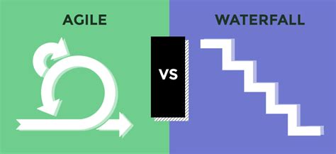 Waterfall Vs Agile What You Should Know The Differences