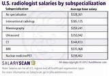 What Is The Average Salary For A Radiologist Images