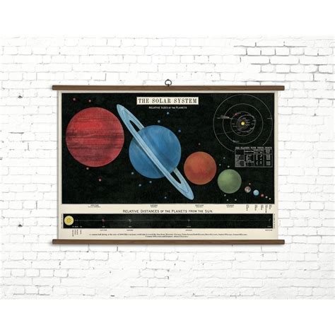 Vintage School Chart Solar System Planewear