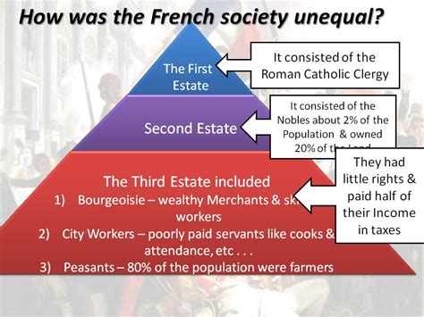 Three Estates Chart