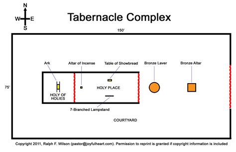 32 Diagram Of The Tabernacle Of Moses Free Wiring Diagram Source