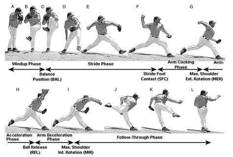 棒球投手的肌力訓練－傷害預防觀點 戴蒙．運動科學讀書會