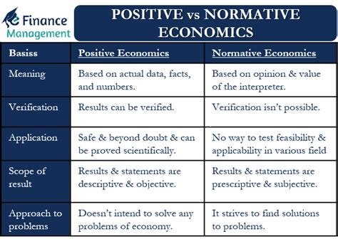 Positive Vs Normative Economics Meaning Differences Examples Free Hot