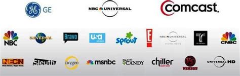 Nbcuniversal Chips In 20 Of Comcasts Stock Value Trefis