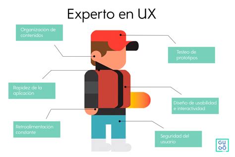 Que Es Ux Design Design Talk