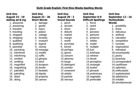 52 Spelling Worksheets For Grade 6 Pdf Marinfd