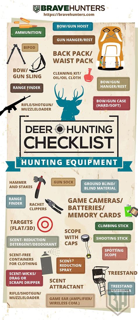 Deer Hunting Checklist Equipment Deer Hunting Equipment Deer