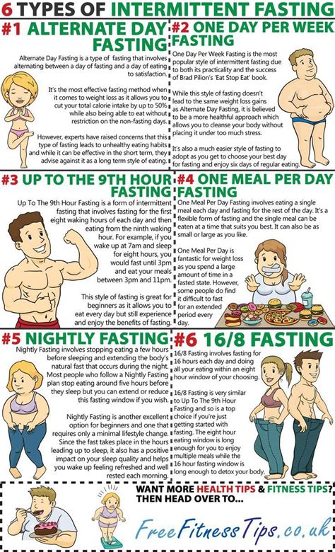 6 Types Of Intermittent Fasting Favorite Pins Diet Loss Three Week