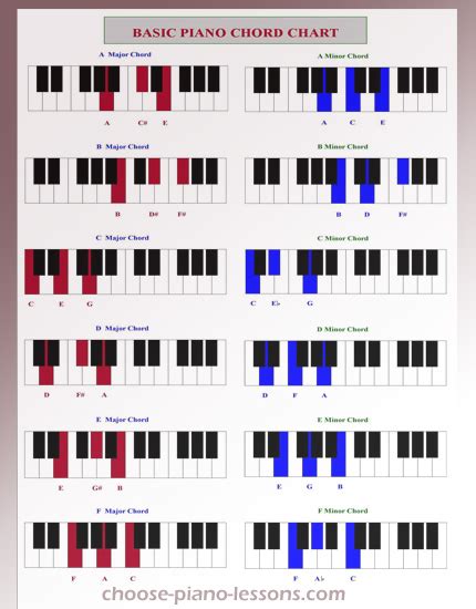 Piano Chord Progressions Electric Piano Northern Ireland Tips