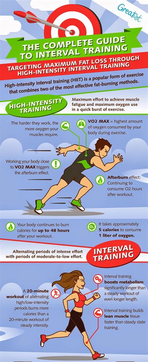 Anitas Health Blog Interval Training Complete Guide