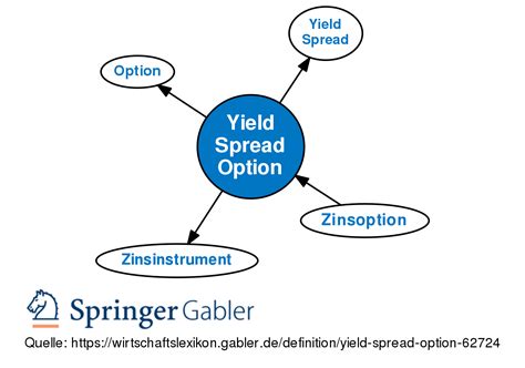 Yield Spread Option Definition Gabler Banklexikon