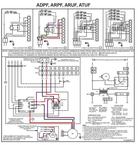The diagram provides visual representation of the electric arrangement. Goodman Gas Furnace Wiring Diagram | Free Wiring Diagram