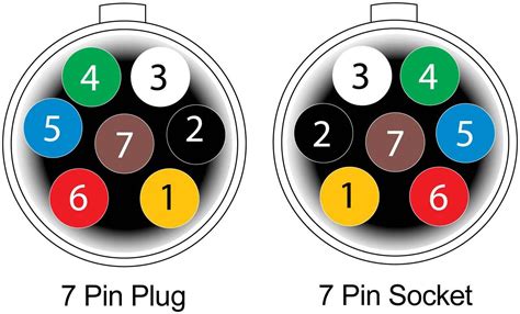 Seven Pin Trailer Wiring Diagram Wiring Harness Diagram