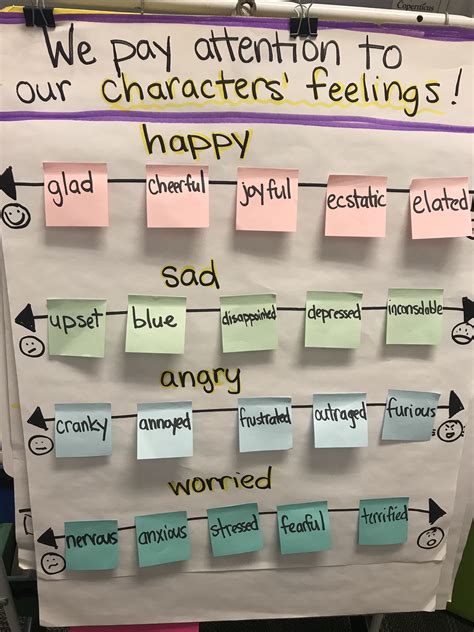 Tracking Character Feelings Teaching Character Reading Anchor Charts