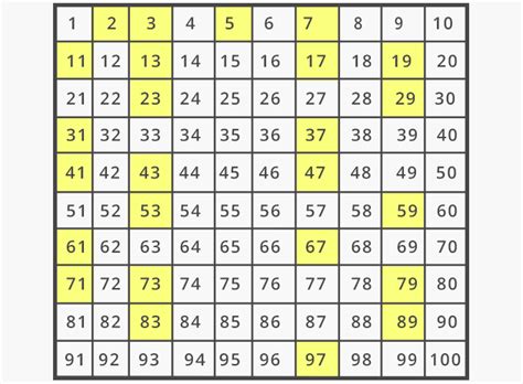 A List Of Prime Numbers From 1 To 100 Bxelib