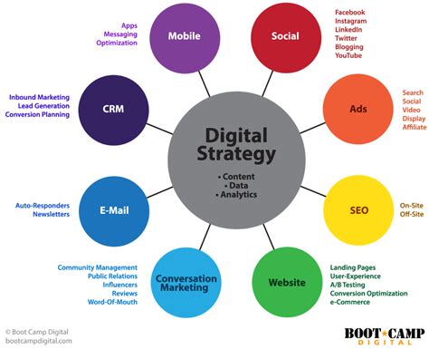 Network marketing is not taking advantage of friends and family. Is your Digital Marketing Strategy Still Working in 2019 ...