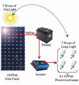 Photos of Diy Solar Panels