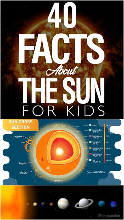 40 Interesting And Fun Sun Facts For Kids Momjunction Sun Facts For