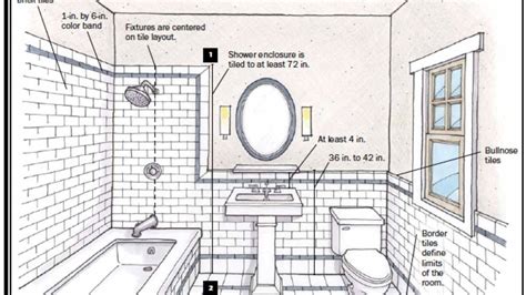 This is one space in the home where you definitely don't want to wing it—space is at a premium for most bathrooms, and proper planning should allow you to create a space that's efficient, but also allows for some useful and attractive extras. Bathroom Design & Planning Tips: - Taymor