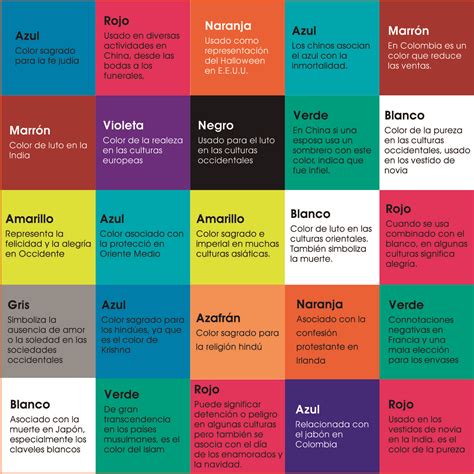 Significado Cultural De Los Colores Color Psychology Pie Chart