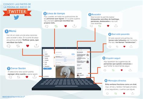 C Mo Usar Twitter C Mo Funciona La P Gina De Inicio De Twitter