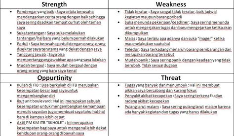 Analisis Swot Diri Sendiri Untuk Lebih Maksimalkan Potensi Diri Reverasite