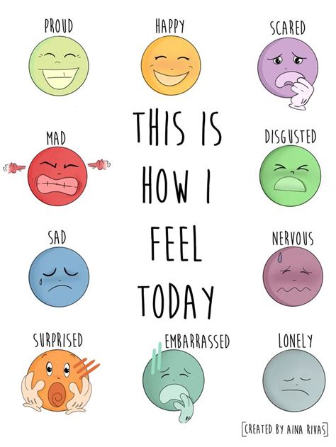How Are You Feeling Today Free Printable Chart