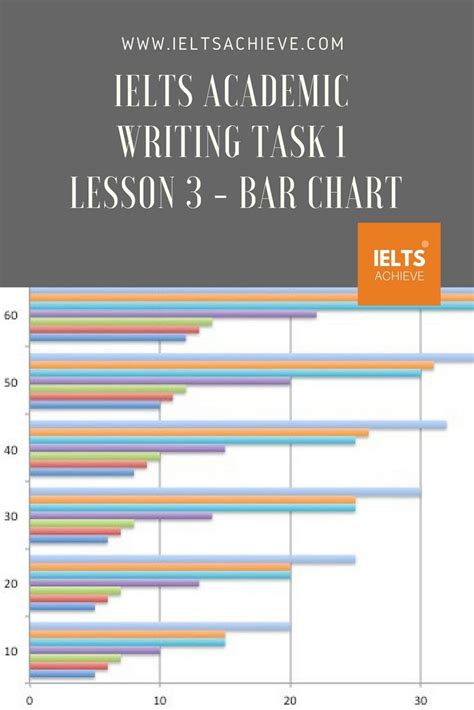 This Post Will Help You To Write A Successful Ielts Academic Writing Task Bar Chart Essay