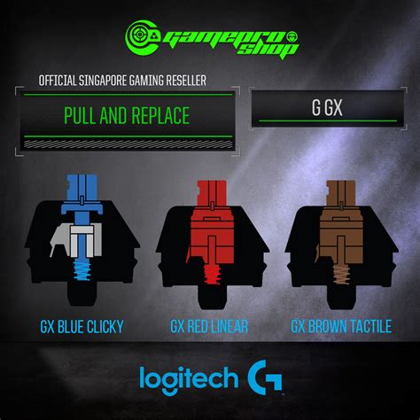 How to clean a laptop keyboard? Logitech G GX Mechanical Switch Kit for G Pro X Keyboard ...