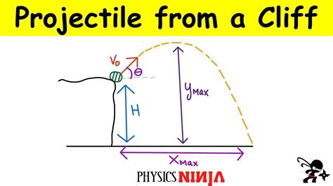 How To Find Maximum Height Of A Projectile