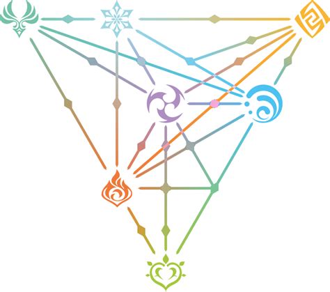 30 Elemental Reaction Guide Chart Mechanics Reactions Double