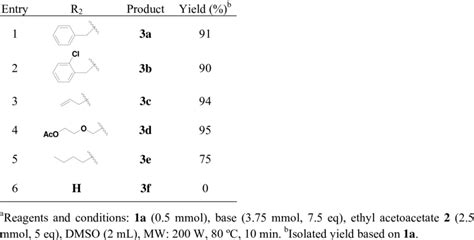 Reactions Of Ethyl Acetoacetate With Various 6 Chloropurine Derivatives