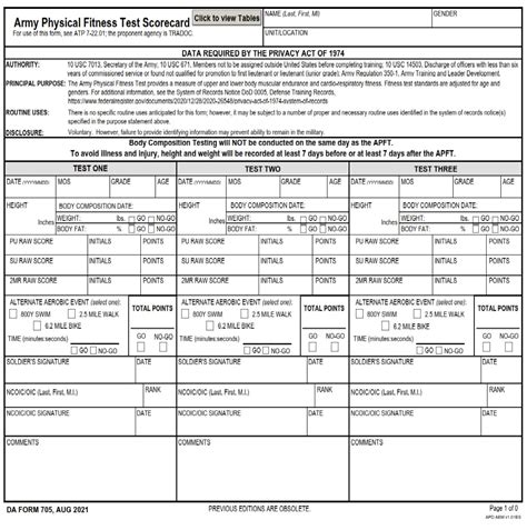 Da Form 705 Army Physical Fitness Test Scorecard Free Online Forms