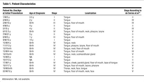 Microcystic Lymphatic Malformations Of The Tongue Diagnosis