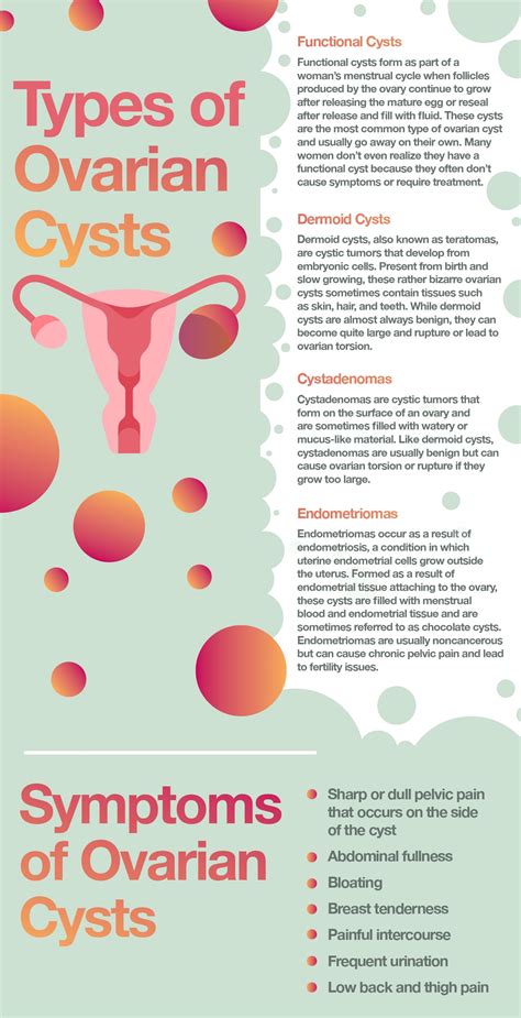 what to know about ovarian cysts causes symptoms and treatment the amino company