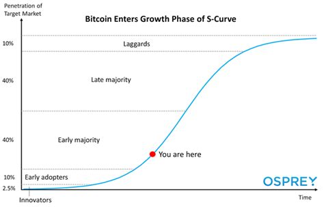 the role of derivatives in bitcoin s s curve all star charts