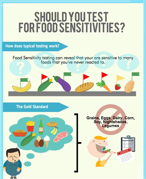 Skin testing is the most common and quickest food allergy test. Should you test for food sensitivities? | Nourish Balance ...