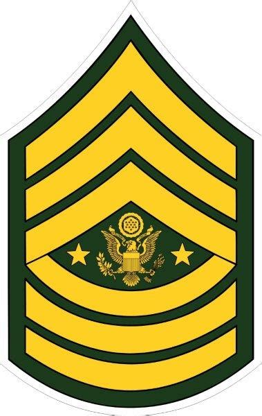 US Army Rank Insignia Decals Bumper Stickers Labels By Miller Concepts