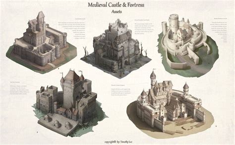 Medieval Fantasy City Generator By Watabou Artofit