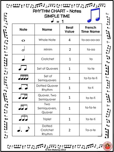 Rhythm Charts Notes And Rests Teaching Resources