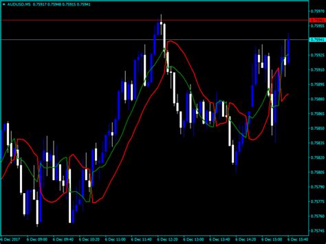 Forex Ssl Channel Chart Alert Indicator Forexmt4systems