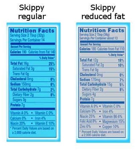 Nutter butter bites nabisco 10 cookies 150 calories 21 grams carbs 6 grams fat 2.0 grams protein. 30 Skippy Peanut Butter Nutrition Facts Label - Labels For ...