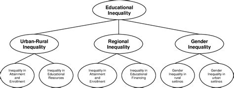 Pdf Inequality In Basic Education In China A Comprehensive Review