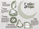 The 5 Pillars of Islam | Pillars of islam, Islam, Learn islam