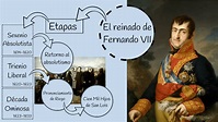 El reinado de Fernando VII_6 – Historia en Comentarios